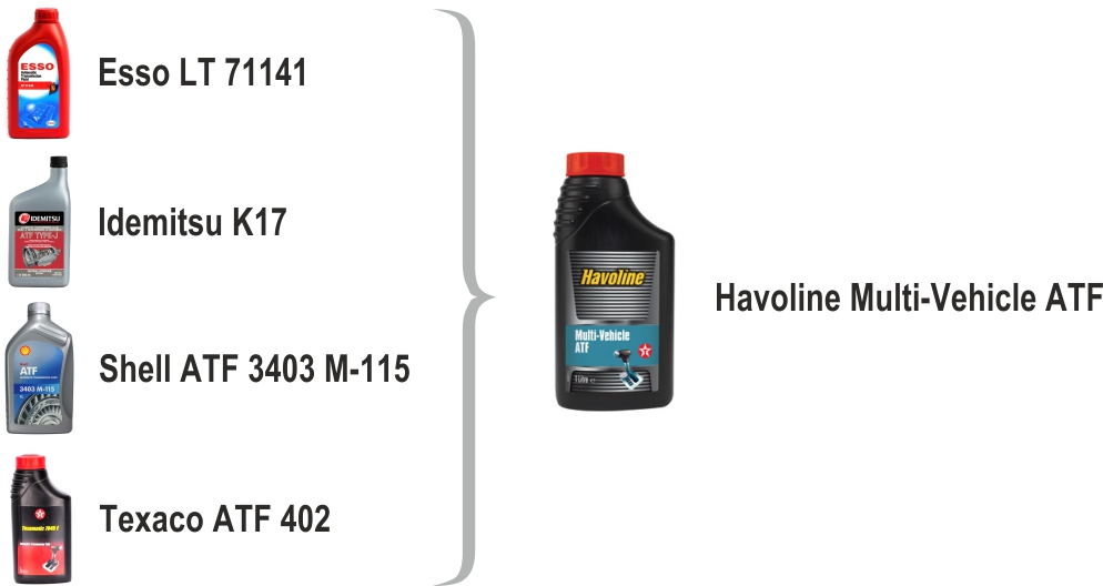 Продукты заменяемые жидкостью Havoline Multi-Vehicle ATF Продукты заменяемые жидкостью Havoline Multi-Vehicle ATF